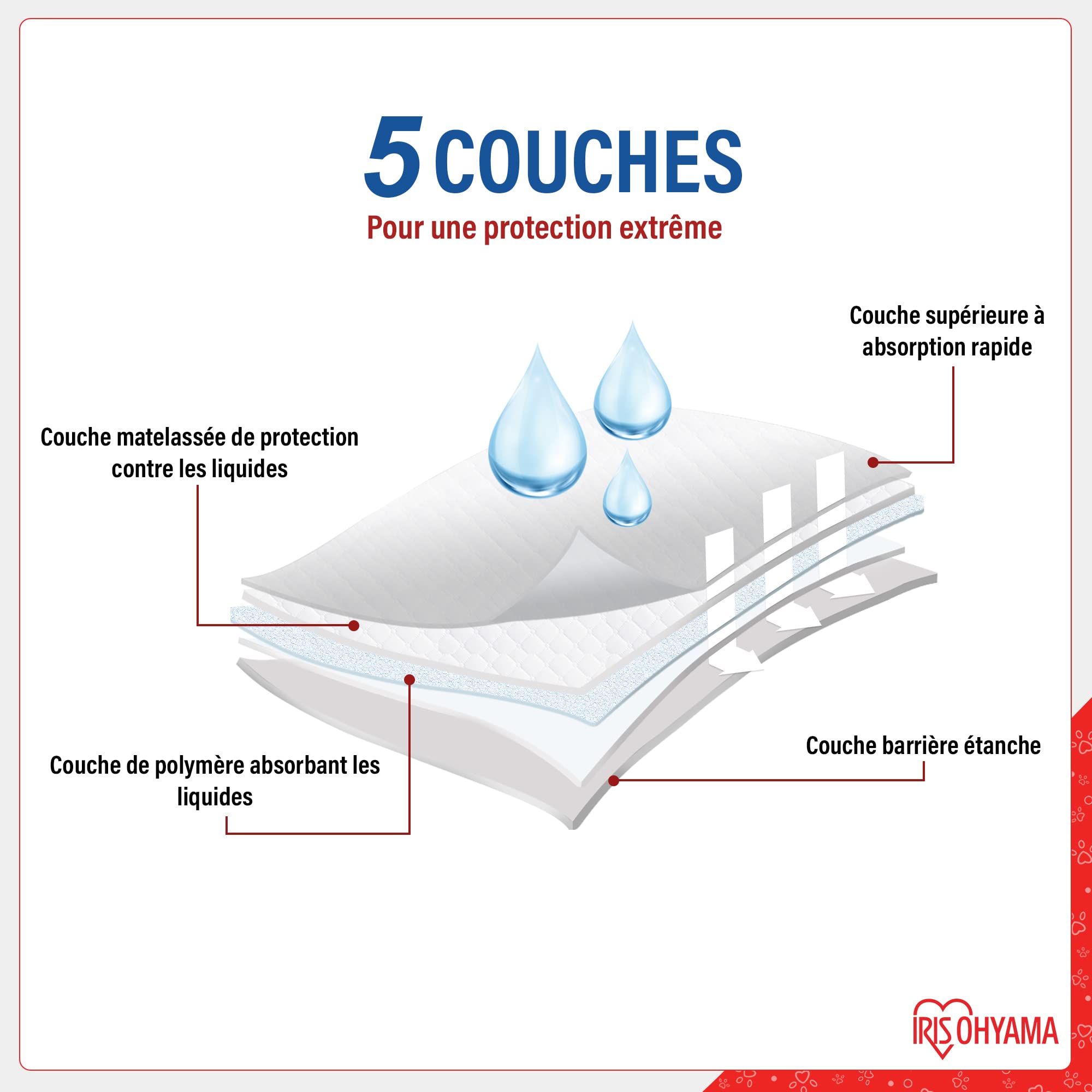Iris Ohyama, Almohadillas para Cachorros / Adiestramiento, Alfombrillas superabsorbentes para incontinencia en el baño, para Perros y Cachorros de hasta 35kg - Pet Pad NS-100 DW, Blanco