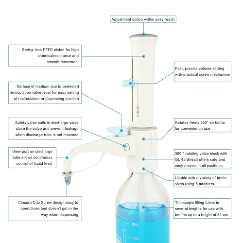 Miniatura 2 de ONiLAB Dispensador de botellas con botella redonda de almacenamiento de medios de 1 litro 00-02fl oz