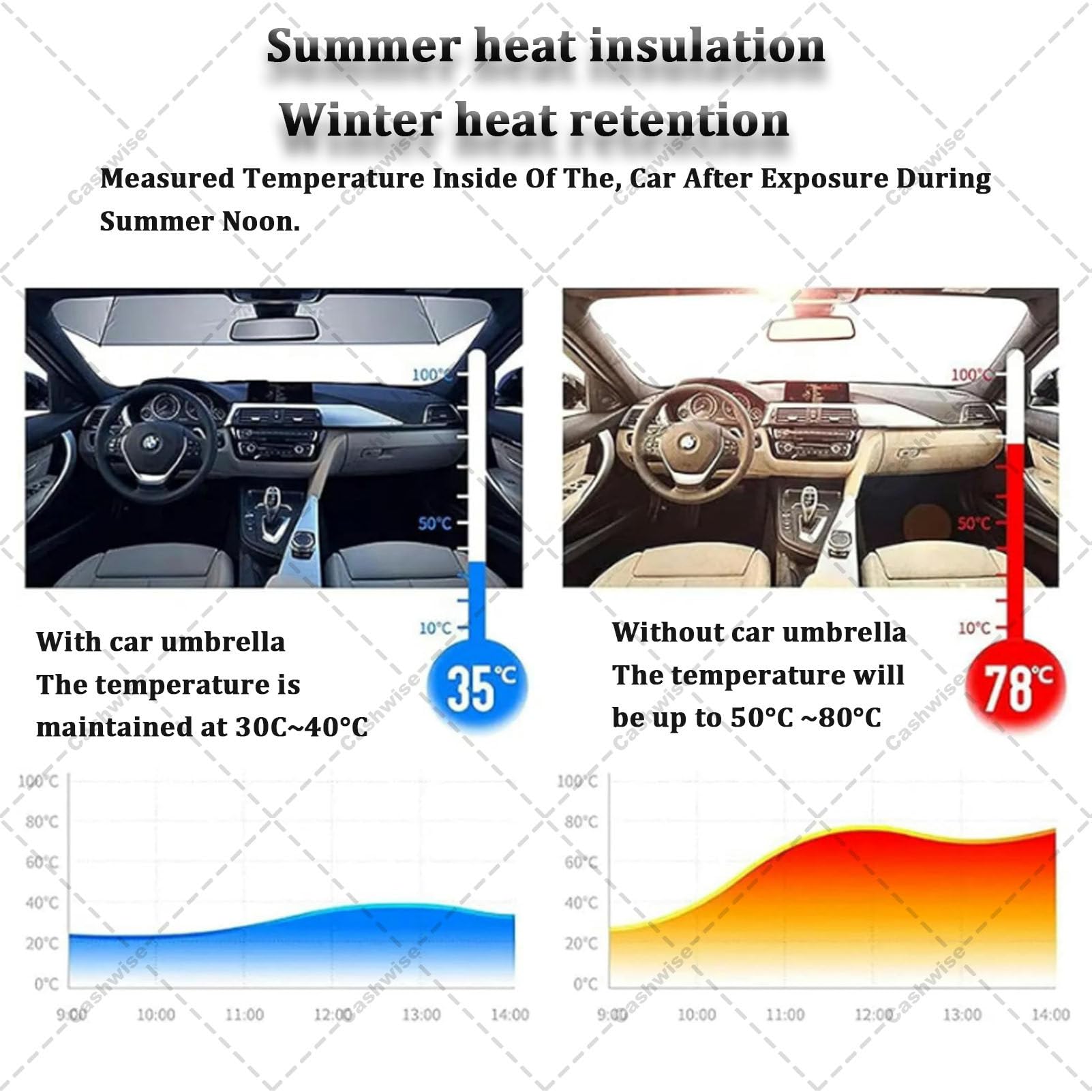 Telo copriauto intelligente con ricarica solare, copertura esterna completa automatica con telecomando, impermeabile e resistente al sole, veloce e comodo per proteggere la tua auto, adatto White-YL