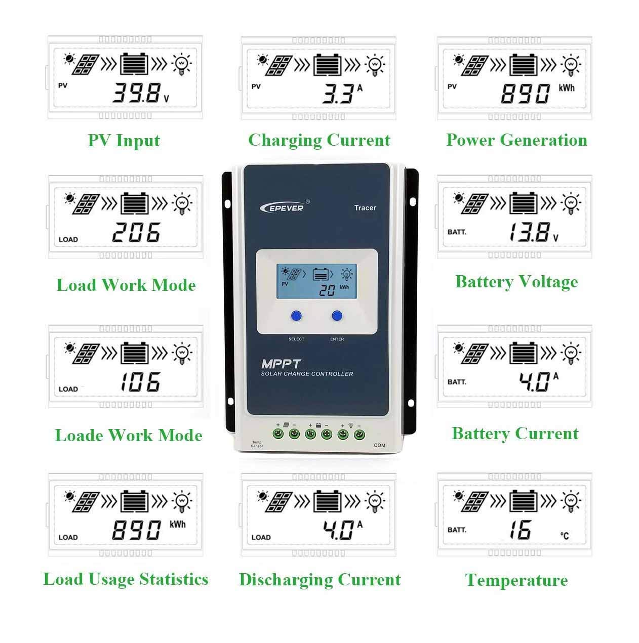EPEver MPPT Contrôleur de charge solaire 60 V Alimentation ultra rapide, 20A
