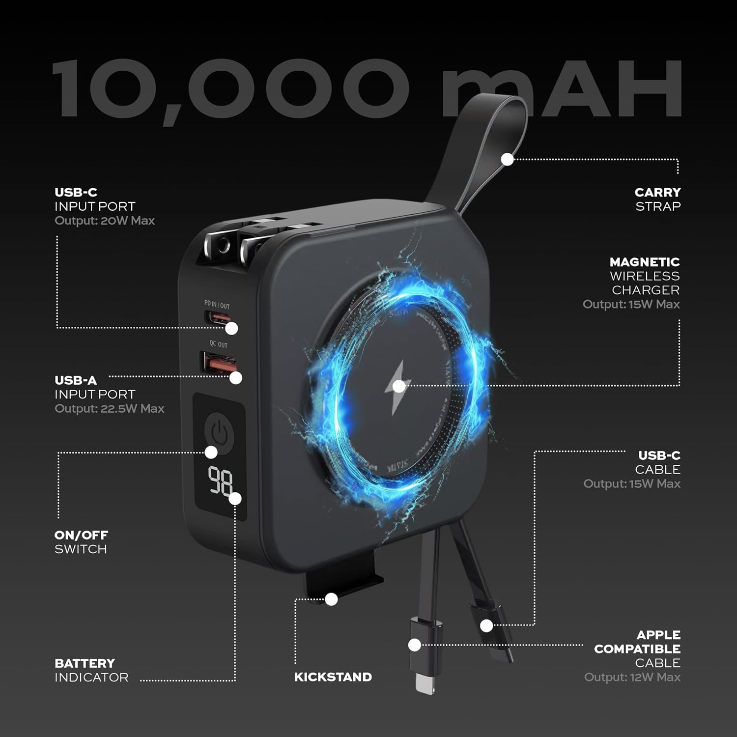 Statik SmartCharge 5-in-1 Travel Power Bank with Wall Plug & Built in USB C Cables, 10000mAh International Travel Charger & European Portable Charger, Compatible with iPhone, iPad & Samsung - Image 6