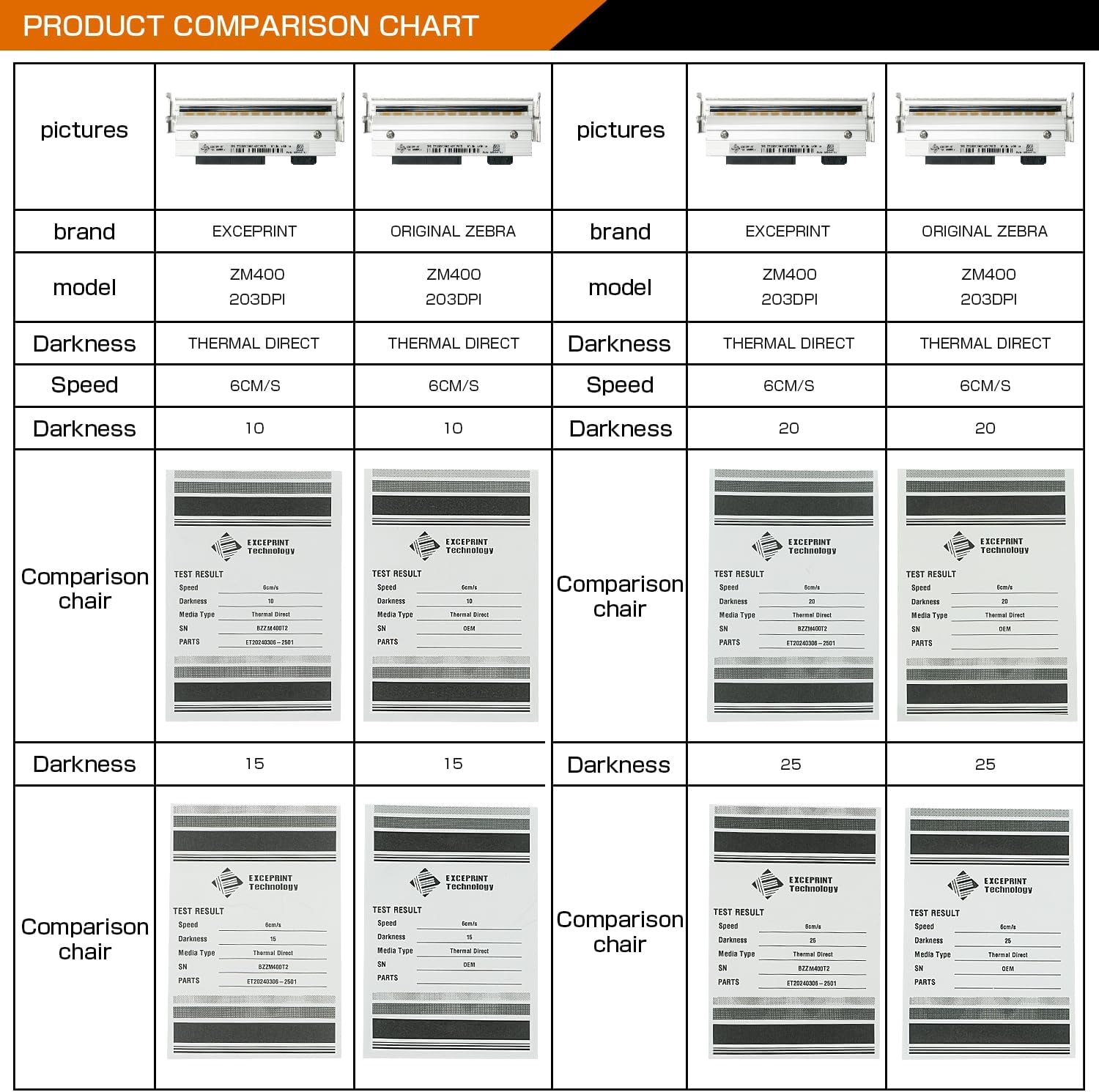 Printhead Replacement for Zebra ZM400 Printers - 79800M 203DPI Thermal Label Printer Print Head | Enhanced Durability & Precision Printing
