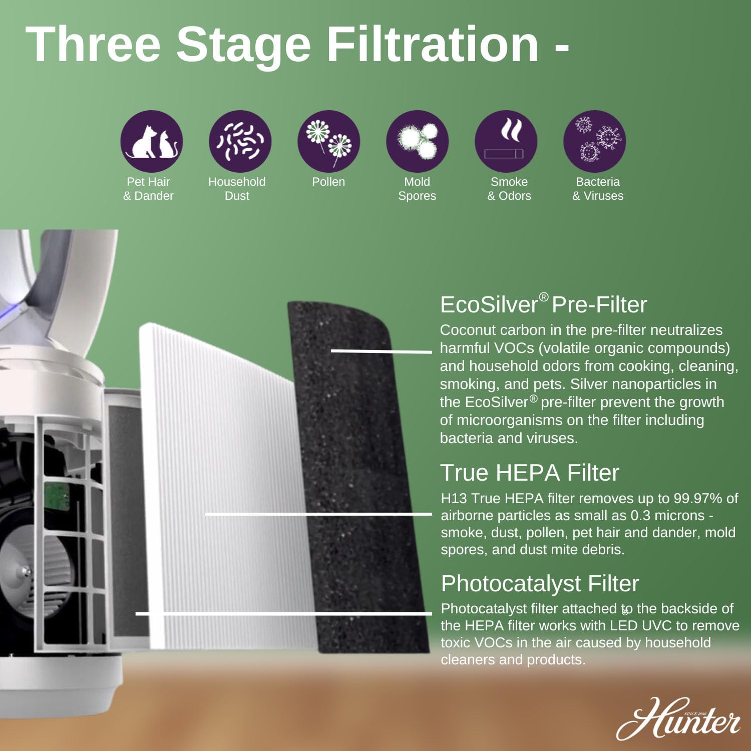 Diagram of the Hunter ExtremeAir Tower Bladeless Air Purifier's control panel