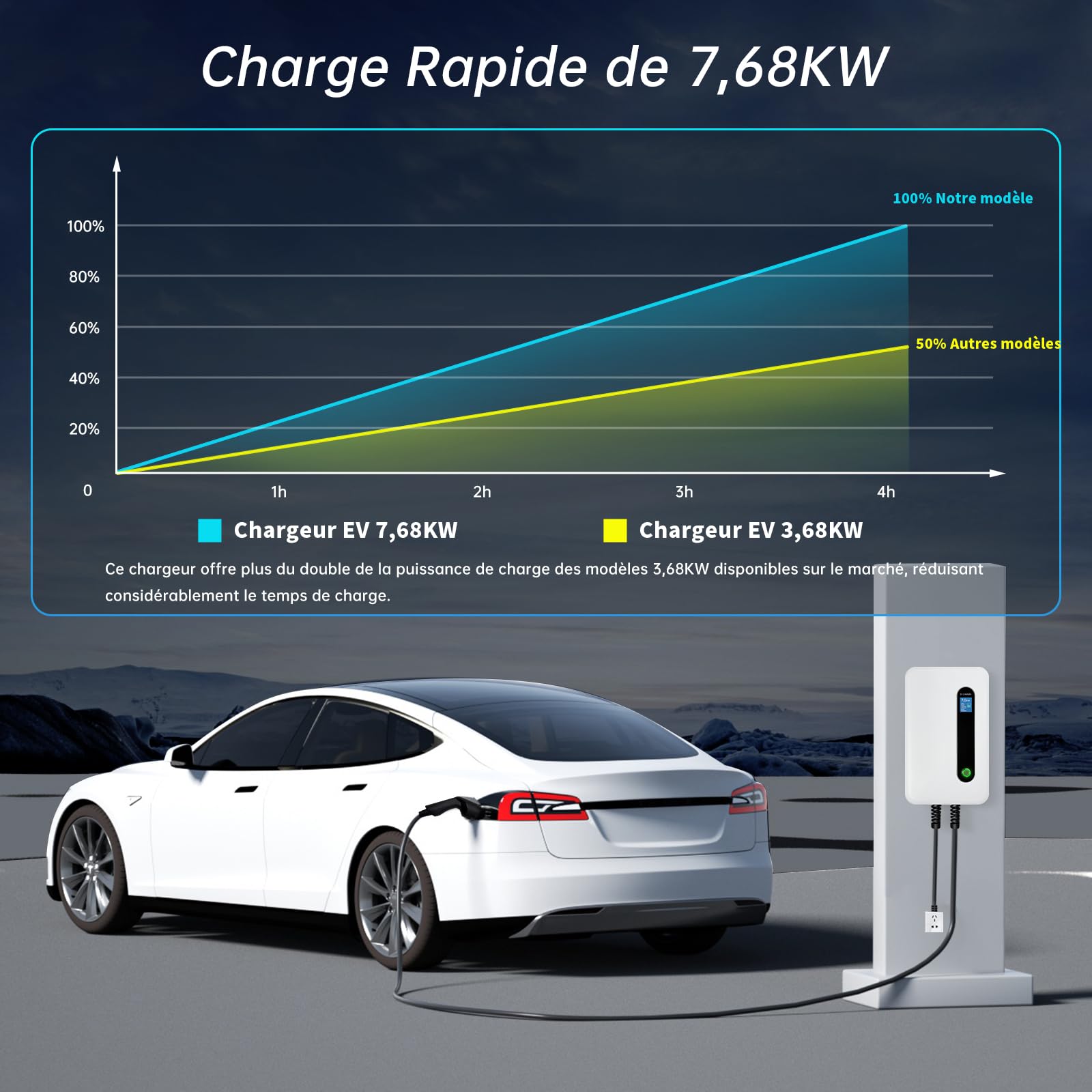 Borne de Recharge 7KW avec APP Contôle, Type 2 Chargeur Véhicule Électrique avec écran LCD[IEC 62196-2, 8-32A, 6+1m], Monophasé 32A Wallbox 7.2kW Compatible avec Tous Les EV