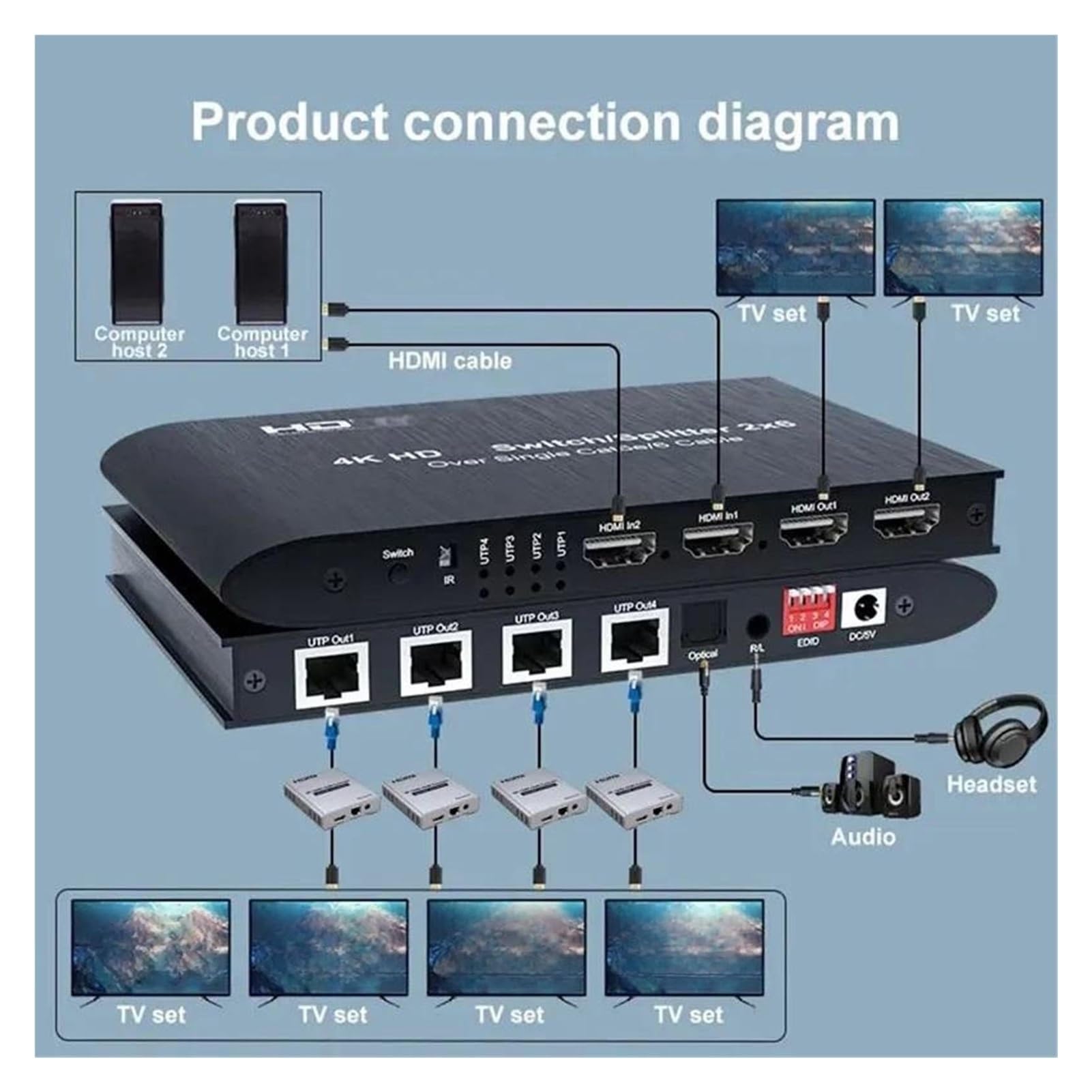 Switch Splitter Extender 4K 30Hz 120M 2x6, 2 ingressi e uscite compatibili HDMI, 4 canali, Porta Ethernet RJ45 con Ampia compatibilità, Facile da configurare(1 PCS 2x6)
