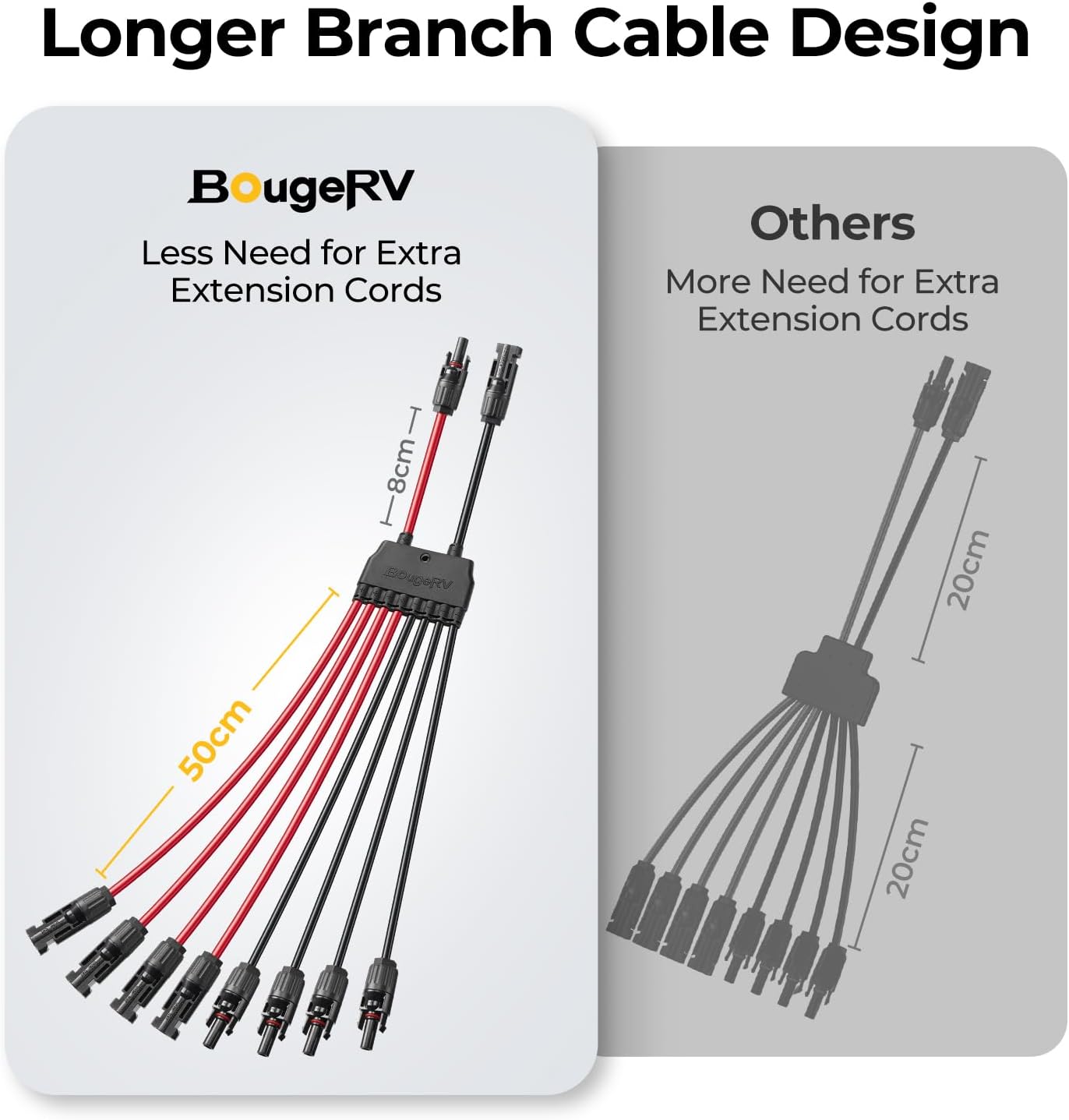 BougeRV Solar Parallel Connectors for 2-4 Solar Panels, Extra Long 2 to 8 Y Branch 10AWG Adapter Splitter Cable Wire Plug PV Tool Kit, Waterproof (MFFFF/FMMMM)