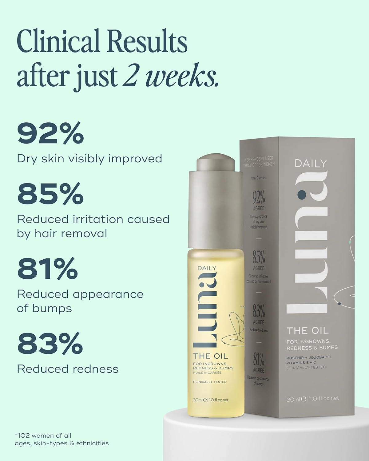 Luna Daily Ingrown Hair Oil (30ml) |Multi-Purpose Hydrating Oil |Soothes Razor Bumps, Reduces Redness, Softens Dry Skin, & Prevents Ingrown Hairs | Jojoba & Botanical Extracts for Smooth Skin