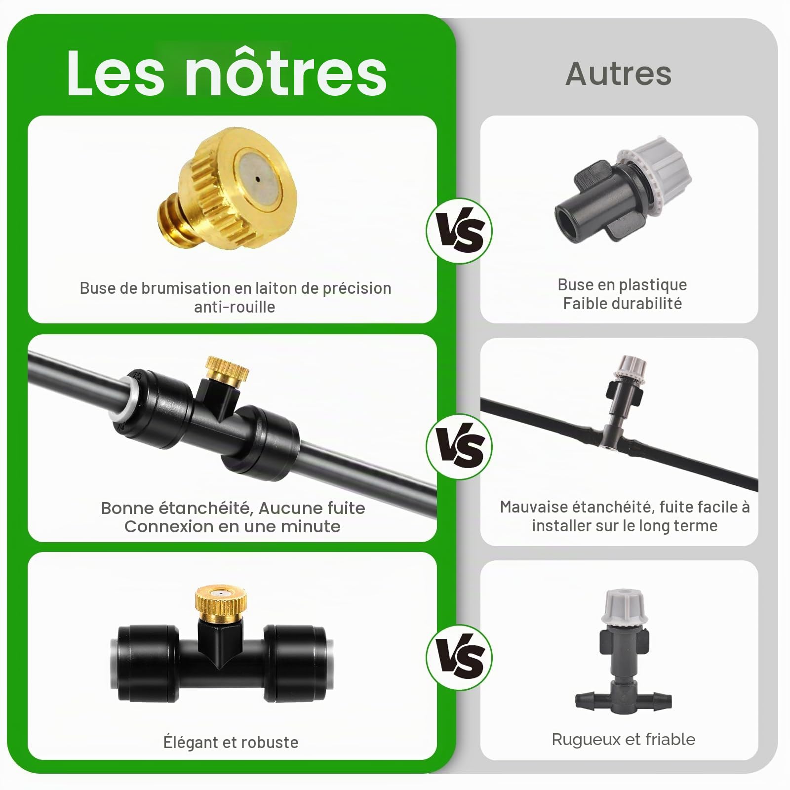 Purpledi 15M Système de Brumisation，75 Pcs Kits d'irrigation Système de Brumisation, Brumisateur Exterieur, Système de Brouillard Froid Extérieur, pour Les Jardins，Les Patios，Les Parasols，Les Toits