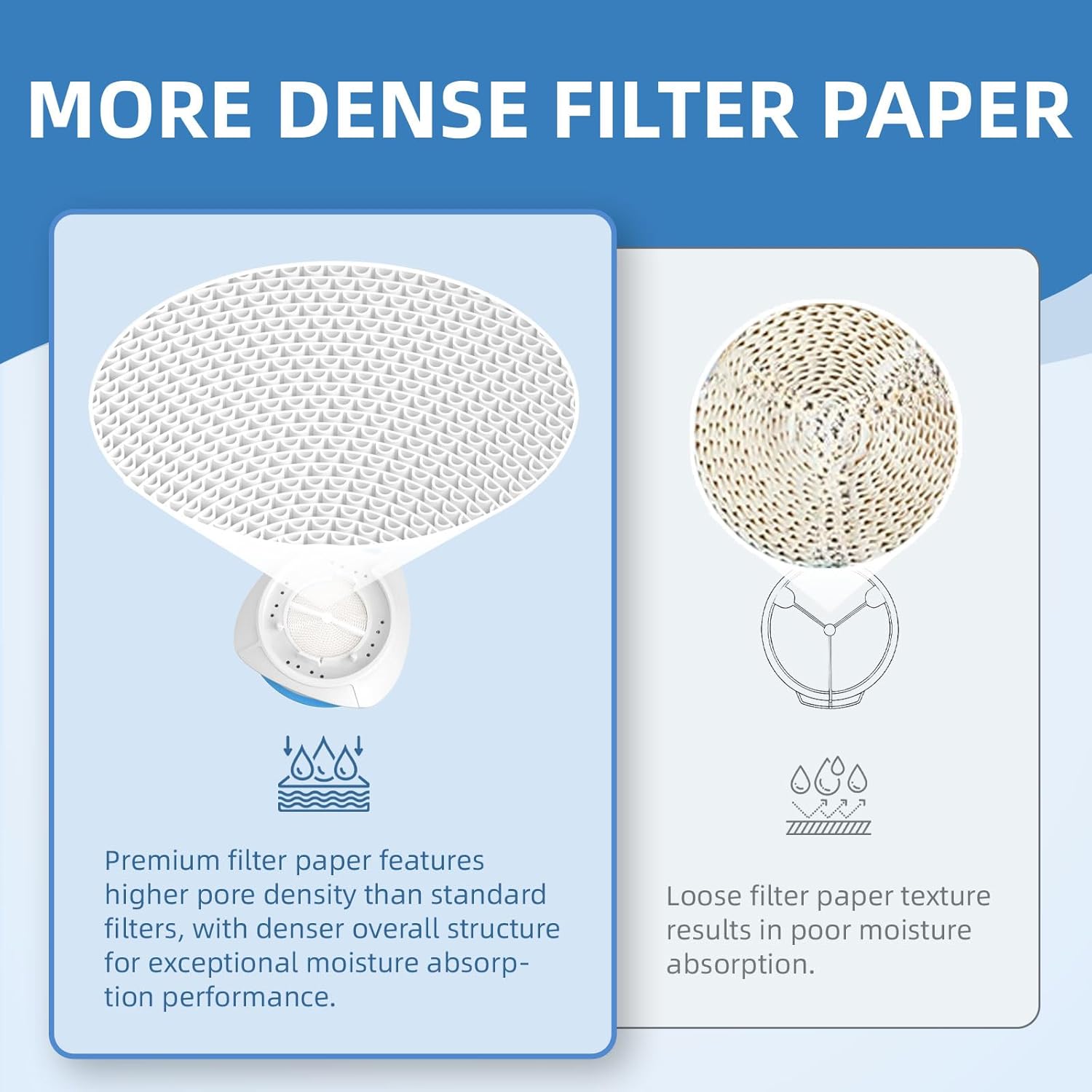 12 Pack Replacement HME for ResMed HumidX F20, Compatible with ResMed Airmini CPAP Machine & AirFit, AirTouch F20 Full-Face Masks, CPAP Supplies