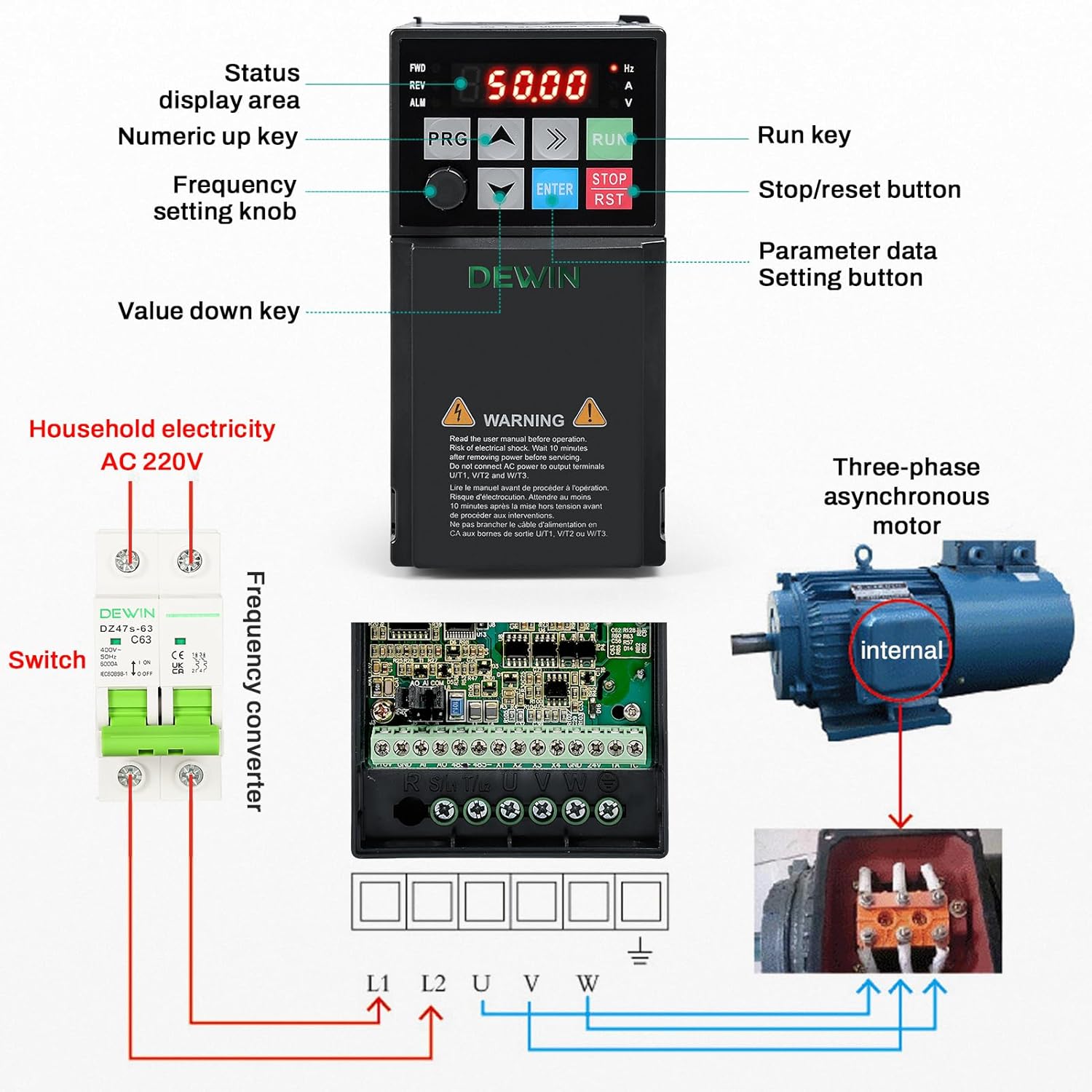 Control Panel and Wiring Overview