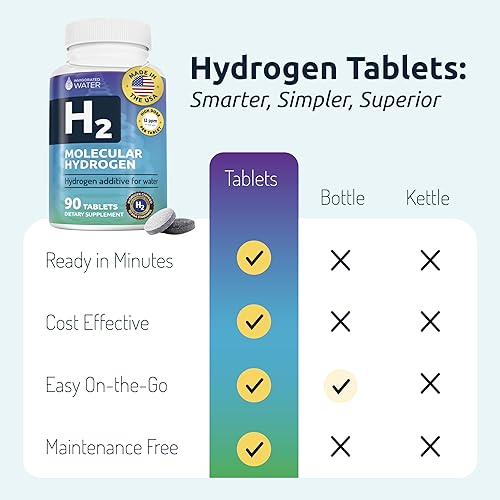 Vista 4 de Comprimidos de agua de hidrógeno Invigorated Water con magnesio - 12 PPM de hidrógeno molecular H2 para agua potable - Apoya la energía, el cerebro