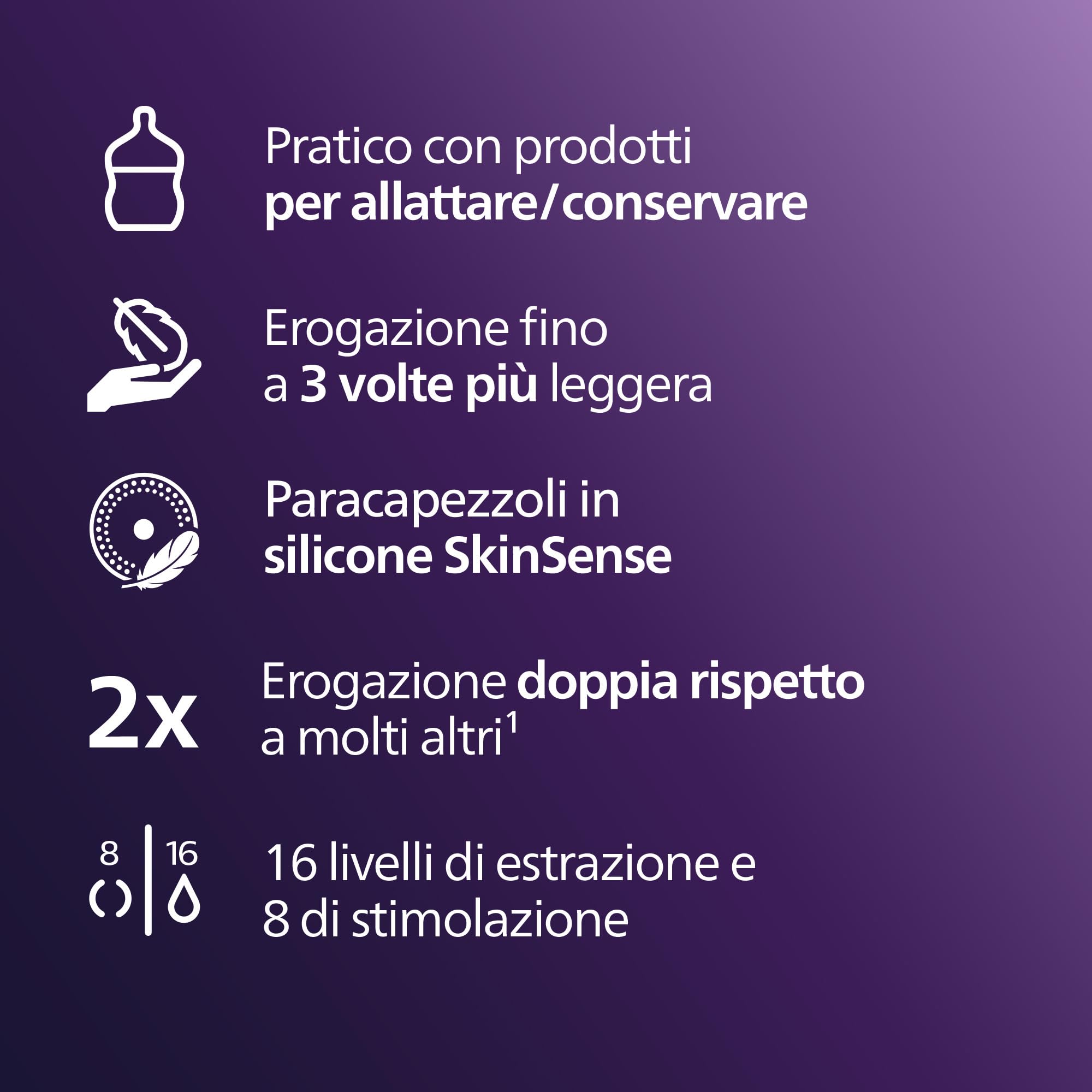 PHILIPS Avent set per i primi allattamenti con tiralatte a mani libere, con motore di qualità ospedaliera, che imita il ritmo di suzione del bambino, estrazione fino a 85 volte al minuto, SCD553/11
