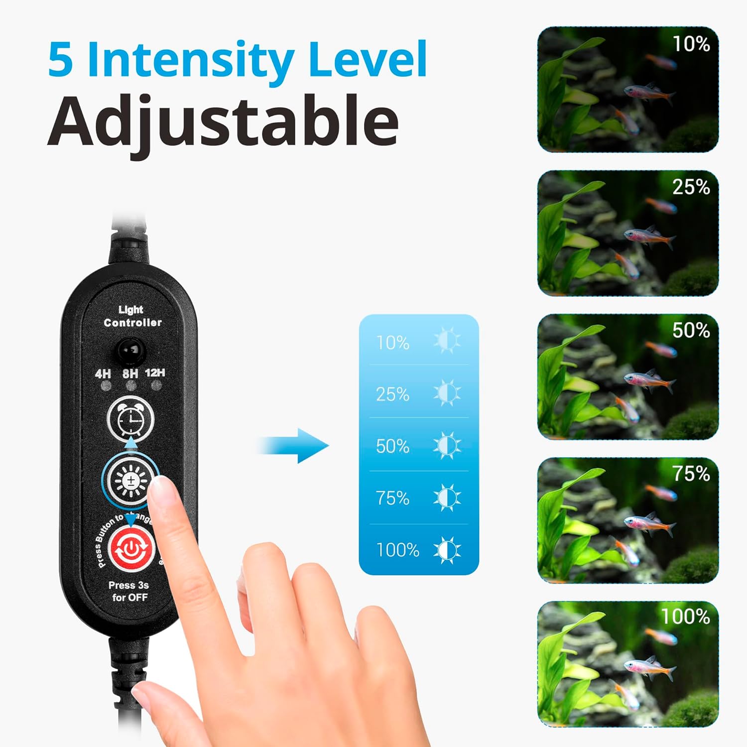 NICREW Light Controller with 5 Intensity Levels