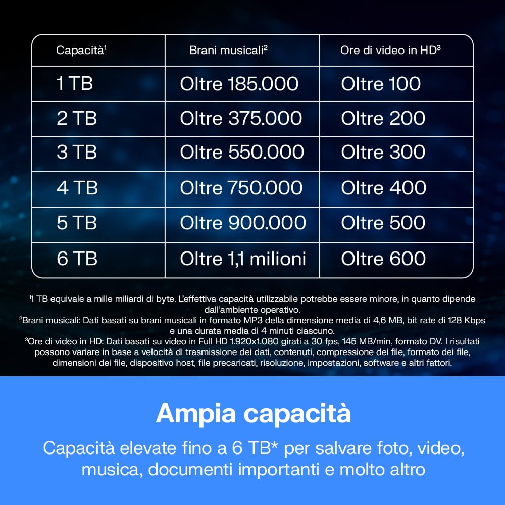 WD 1TB My Passport Hard Disk Esterno Portatile, USB 3.2 Gen 1/USB 3.0, Protezion con password, Software per la gestion e il backup, Formatto per Windows, ChromeOS and MacOS, Nero