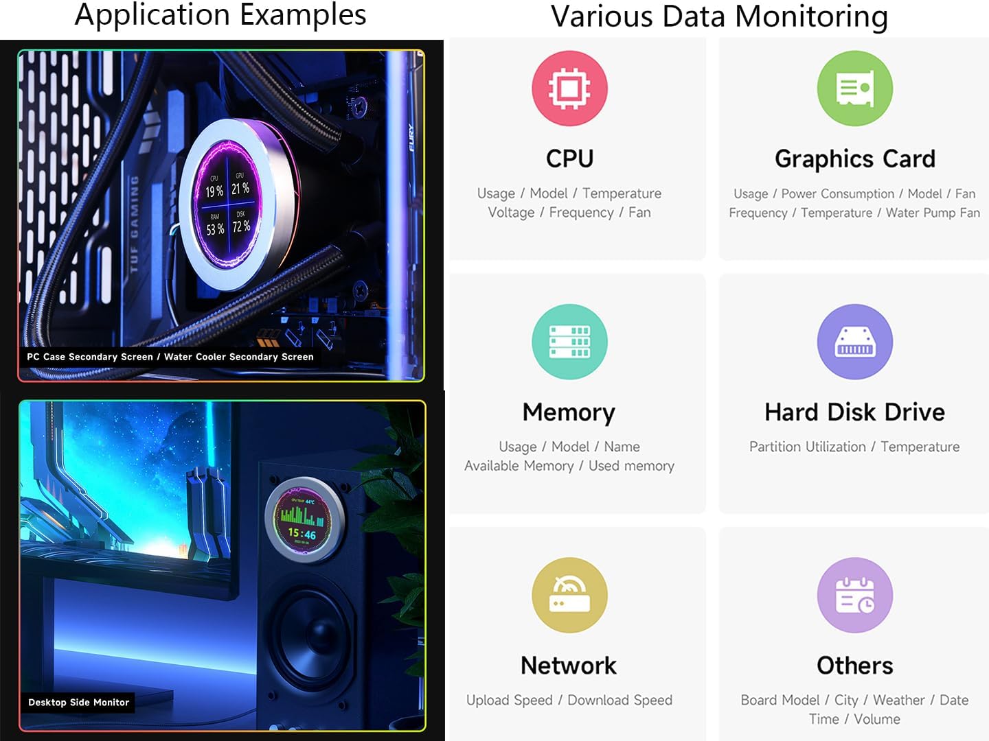 2.1" USB Monitor Water Cooler Case - Desktop RGB Ambient Screen, 480480 Resolution IPS Panel, Music Spectrum Analysis, Dynamic Theme Editor, Silver
