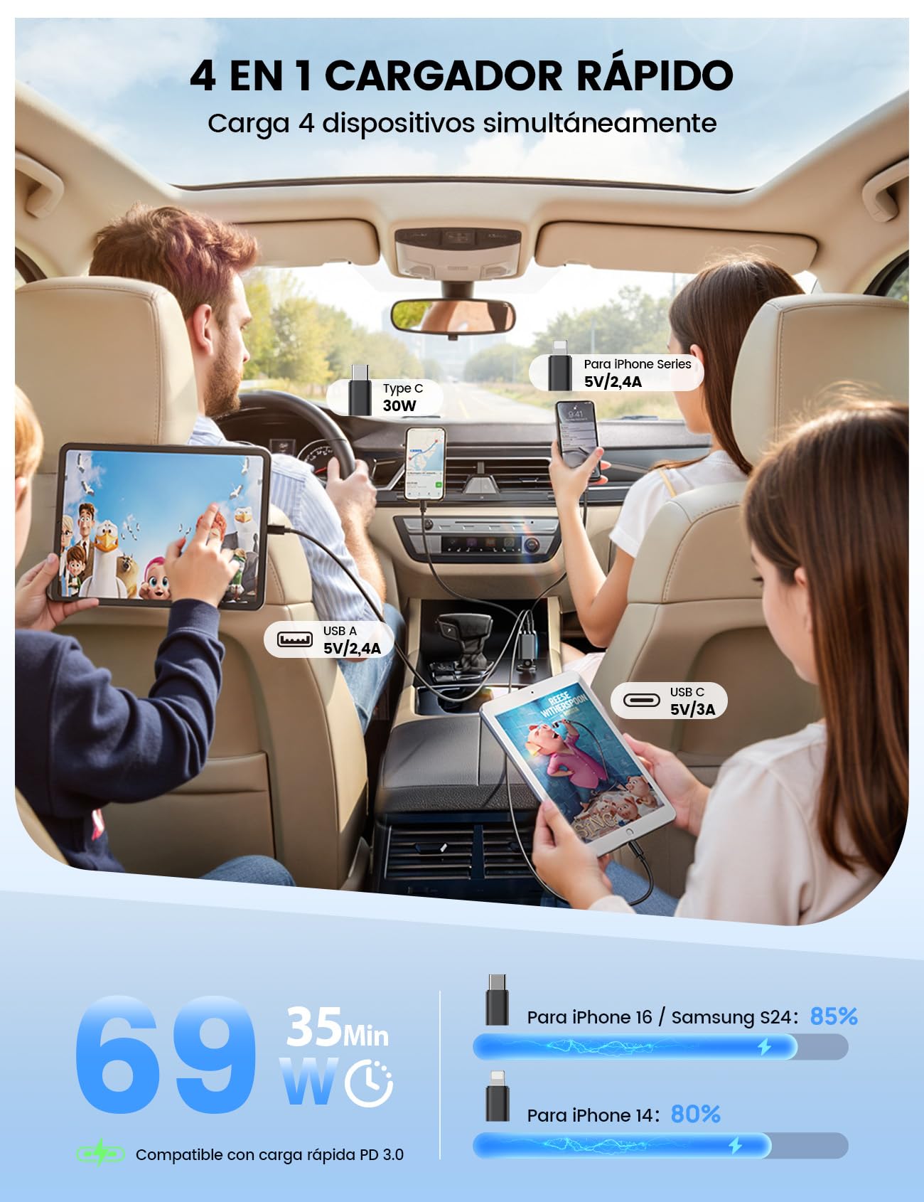 Lamicall 4 EN 1 Cargador Coche USB C, 69W Cargador Mechero Coche - [Compacto & Indicador de Voltaje] 180° Plegable Adaptador Móvil Coche con 2 Cables Retráctiles y Puerto USB-C/A, para iPhone/Samsung