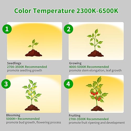 Miniatura 3 de chiphy Luces de cultivo para plantas de interior, luz LED de escritorio de espectro completo, lámpara de cultivo de mesa de aluminio de 40 W,