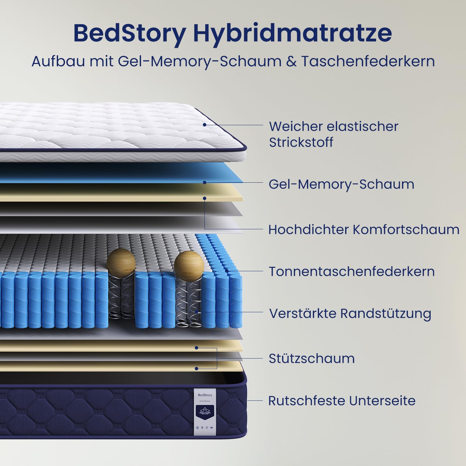 BedStory Matratze 100x200 cm, 25.5 cm Höhe Taschenfederkernmatratze