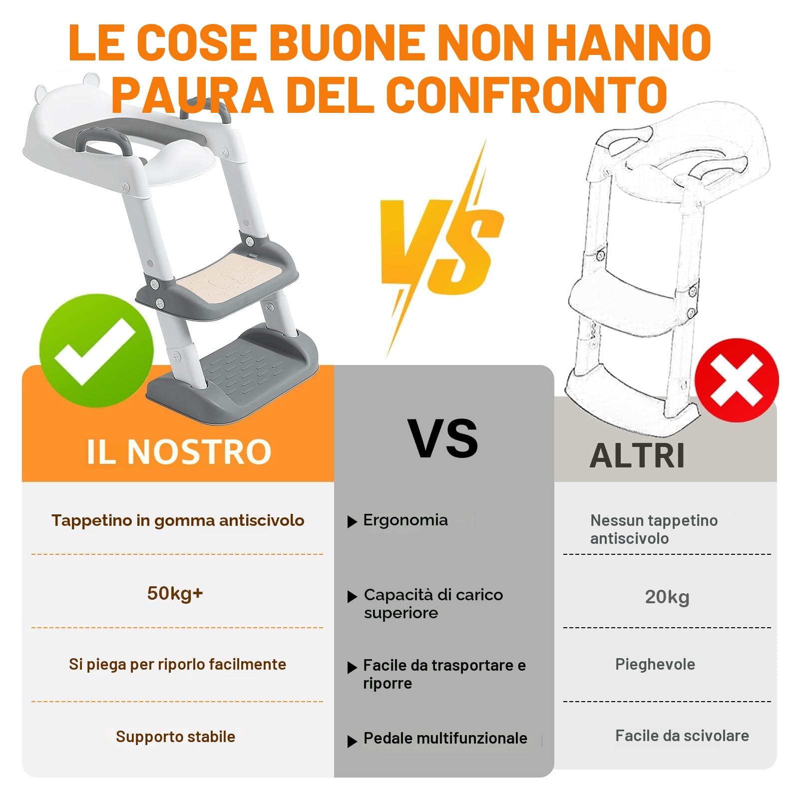 Riduttore WC Bambini, Scaletta WC per Bambini Pieghevole, Vasino Bambini con Scaletta, 2 in 1 Sedile WC con PU Morbida Seduta Adatto per Imbottita maschi e femmine Tazze WC a V, U, O (Grigio)