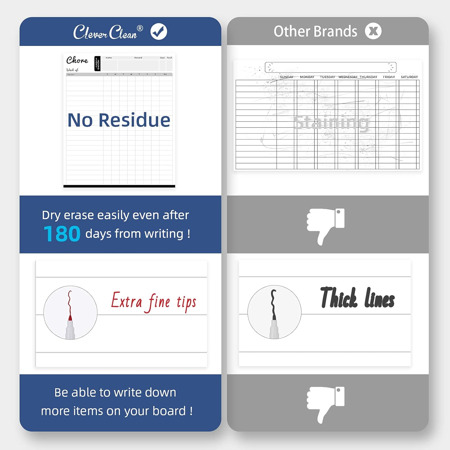 Magnetic Dry Erase Reward Chore Chart - 10"x12" Weekly Planner for Fridge - 6 Extra Fine Point Markers Included - Combo Set Shipped Flat : Office Products