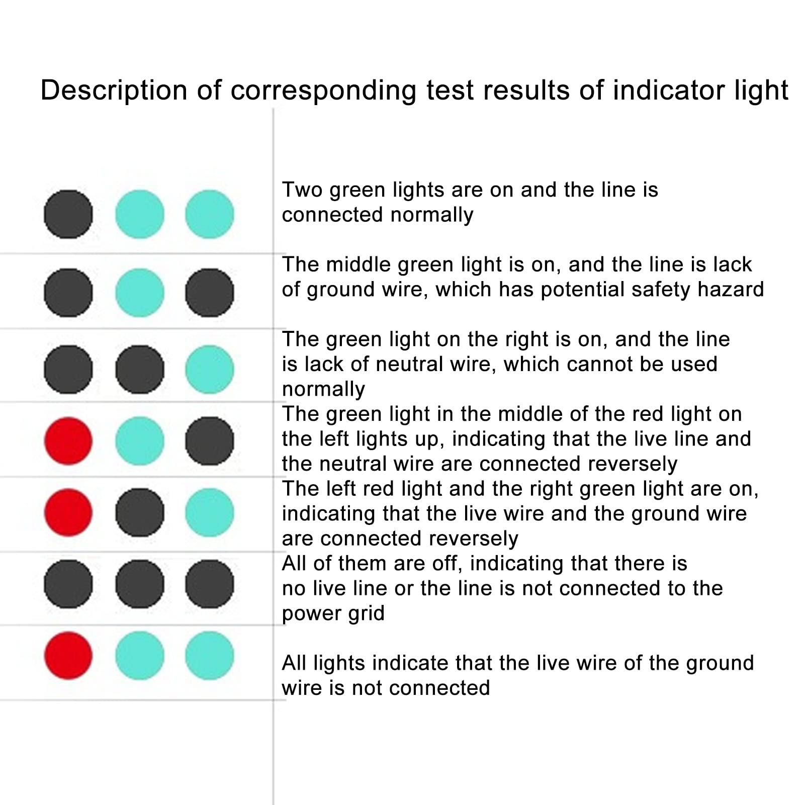 BSIDE AST01ER Tester Zasilania Wtyczki Test Pomiaru Biegunowości Linii Uziemienia Test Elektryczny Urządzenie Tester Gniazda Wtyczka UE 220 V-250 V
