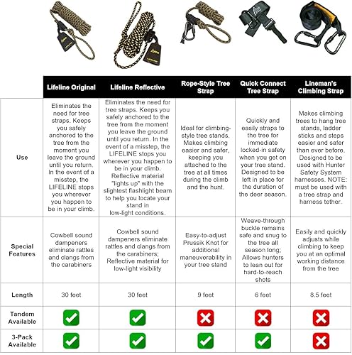 Miniatura 5 de Hunter Safety System Correa de escalada de Lineman: equipo de caza cómodo y equipo de caza duradero