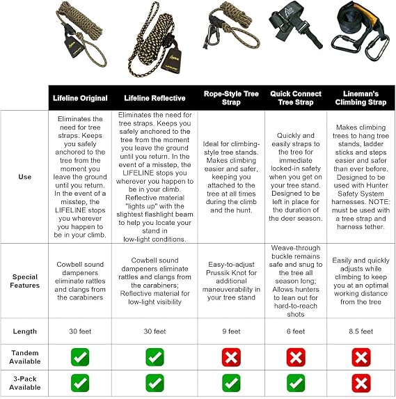 Hunter Safety System 反射ライフライン ツリースタンドハンティング 安全ハーネス