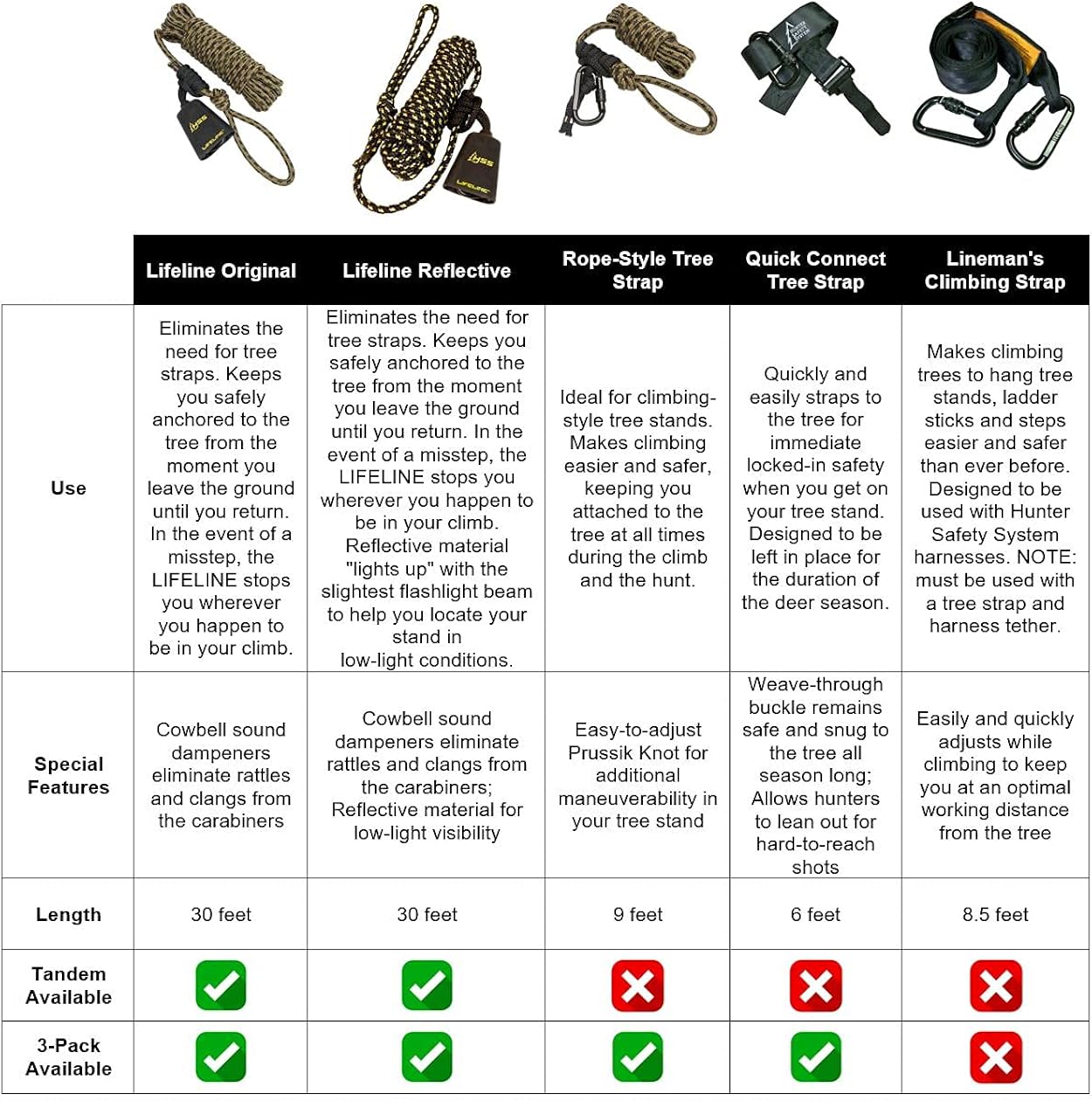 Hunter Safety System LCS Lineman's Climbing Strap