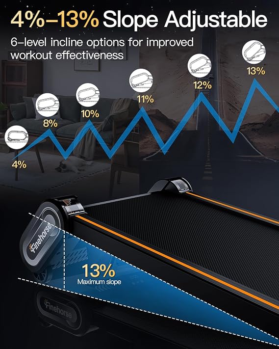Akluer 13% 6-Level Walking Pad with Auto Incline - Treadmill with Auto Incline and Remote Control, 330Lbs Capacity Portable Under Desk Treadmill for Home Office, LED Display