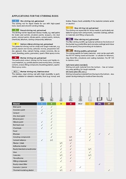 CS Unitec MGV 120 4.5 Stainless Steel Mixing Paddle for Chemicals, Paint, Concrete, Grout, Dry Materials and Liquids