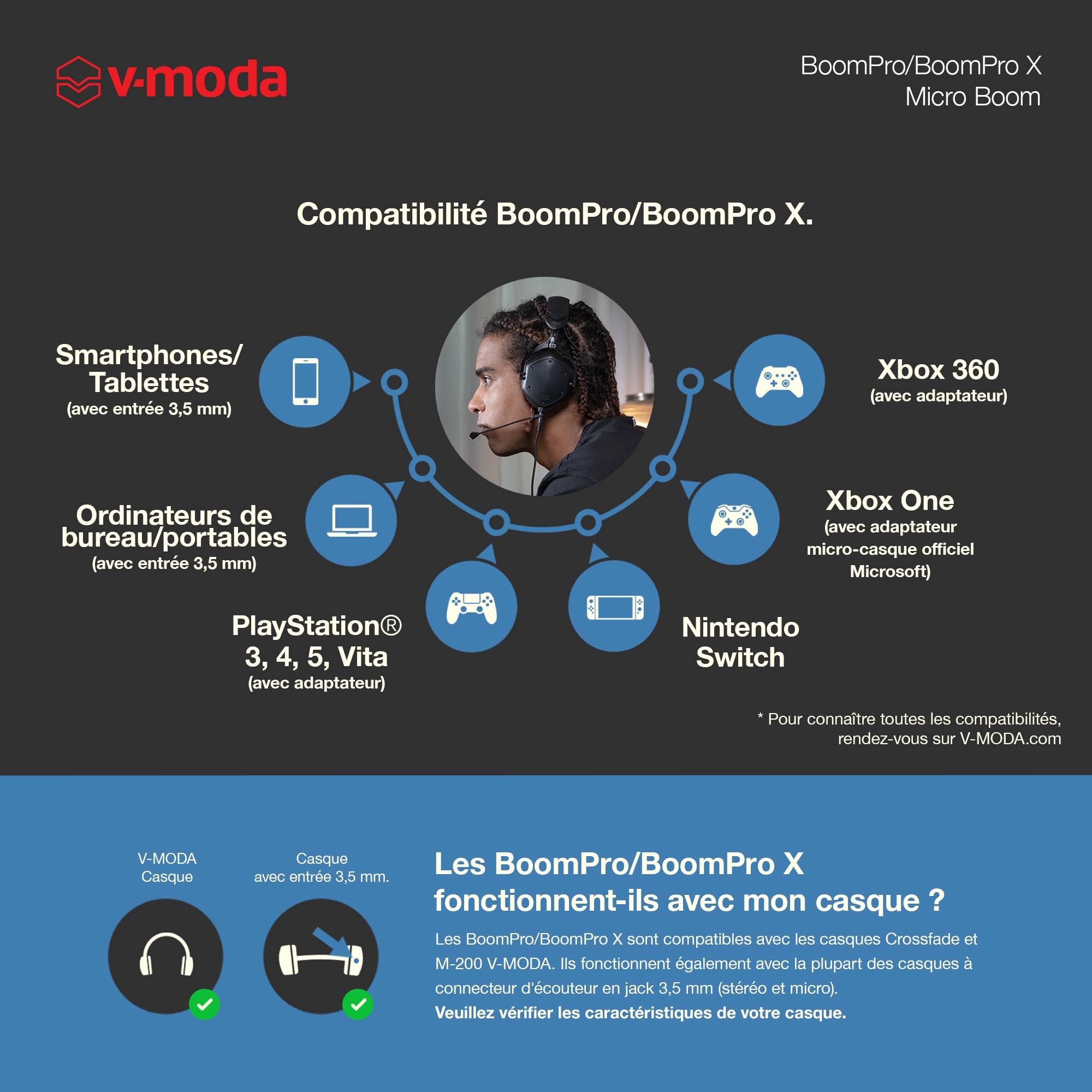 V-Moda Micro BoomPro pour Gaming & Communications | Filaire - Jack 3,5 mm | Perchette Flexible | Contrôleur clipsable avec Bouton Mute & molette de Volume | Noir