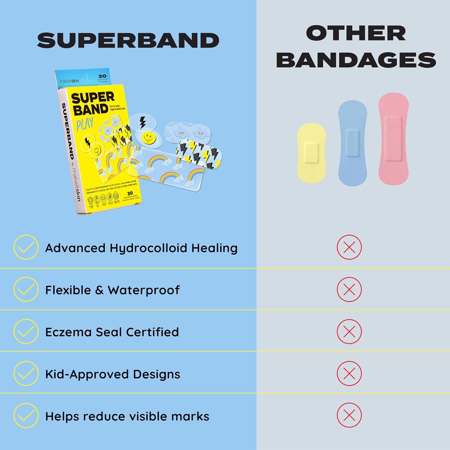 SUPERBAND Play Hydrocolloid Bandages for Kids, 30 Count