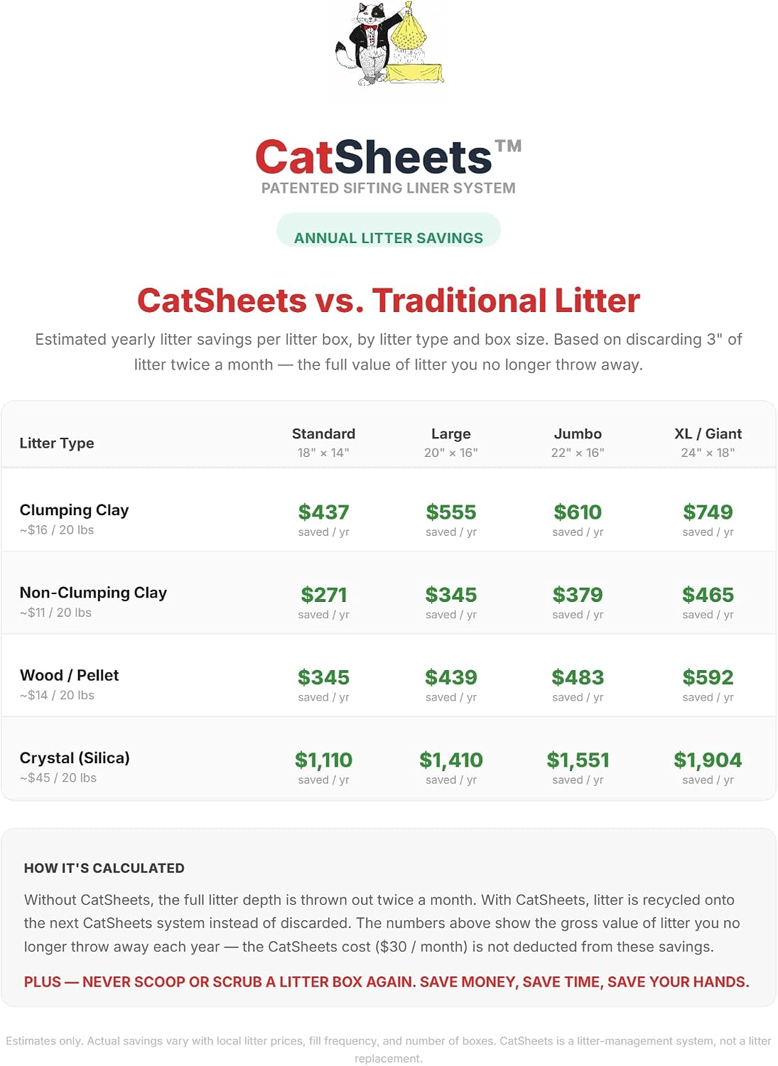 Sifting Cat Litter Box Liners | 5 Second Sift 13 Pack | Cat Litter Sifting Bags - Kitty Litter Liners for All Cat Litter Types & Litter Boxes - 13 Piece System (12 Sifting + 1 Base)