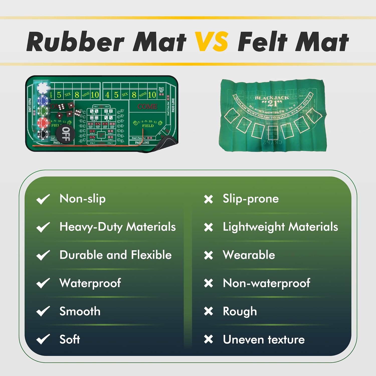 Craps Mat 70" x 35" Craps Table Top Set Craps Table Mat Craps Table Top Mat with 5 Craps Casino Craps ON/Off Poker Button Storage Bag Craps Game Layout