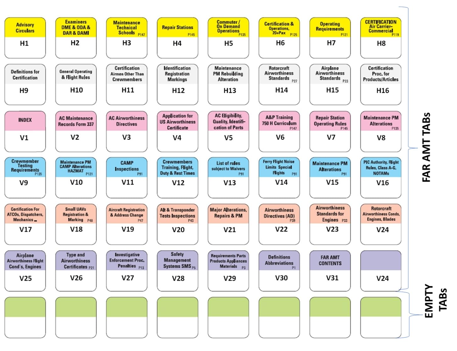 Cessna 182Q CheckBook, Volume 2