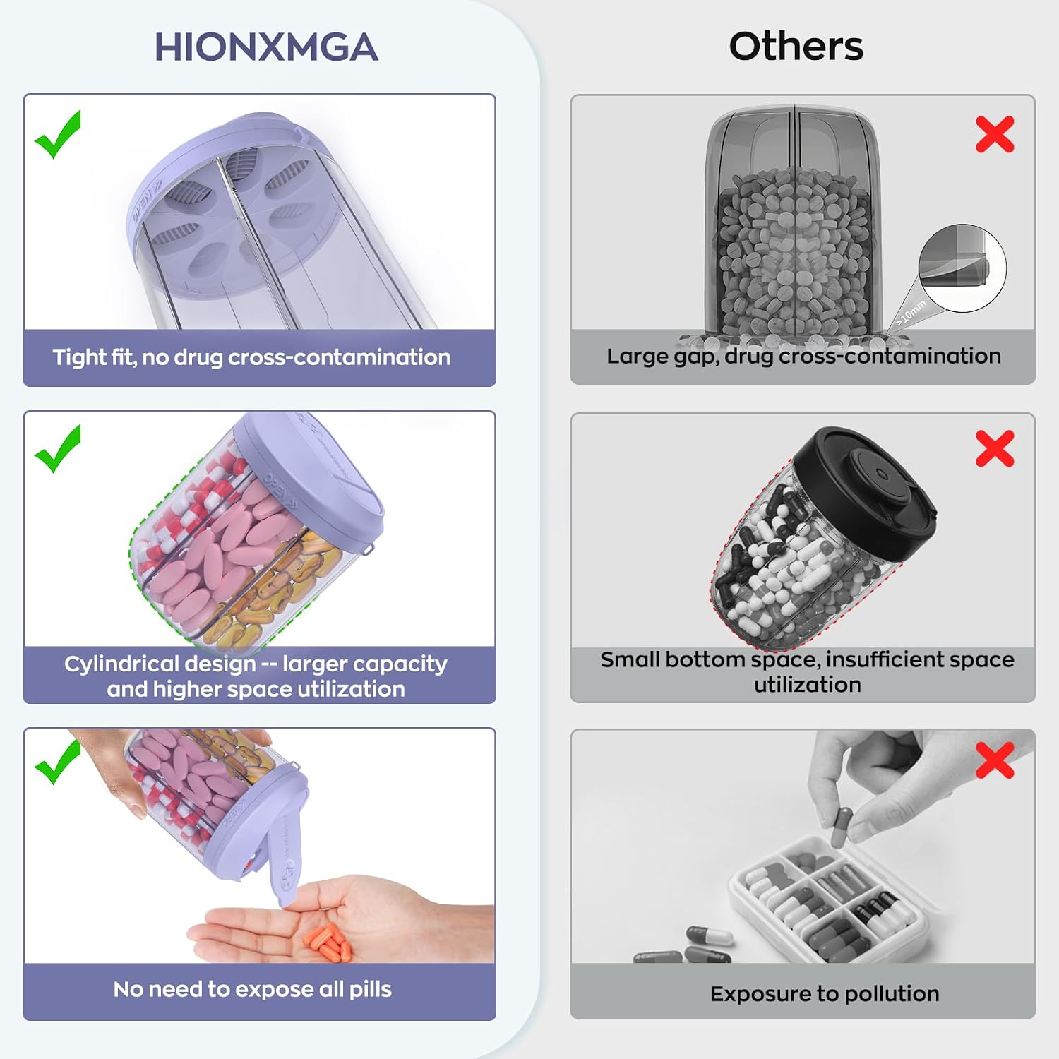 HIONXMGA Pill Bottle Organizer, Pill Dispenser Supplement Container Purple