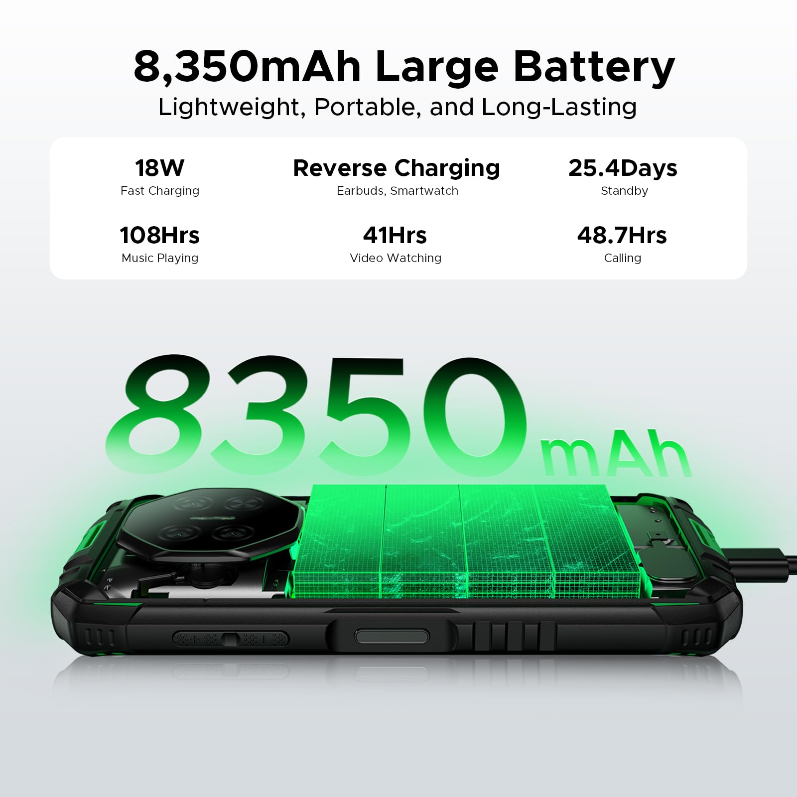 DOOGEE Fire 3 Pro Android 15 Rugged Phone,16GB+128GB/2TB Octa-Core Rugged Smartphone,8350mAh/18W,5.5" HD+ IPS Gaming Phones,16MP Camera,IP68/IP69K Waterproof Phone,Widevine L1/NFC/Face ID/GPS