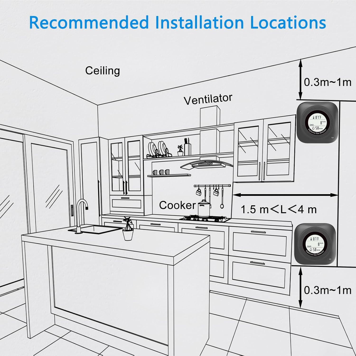 Recommended installation locations for gas detector