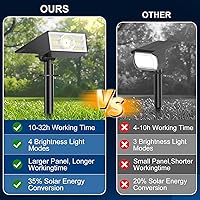 Vista 2 de Solar Spot Lights Outdoor,10 Pack/56 LED Outdoor Lights for Yard Waterproof IP68, 4 Lighting Modes Solar Landscape Spotlights, Auto On/Off Solar