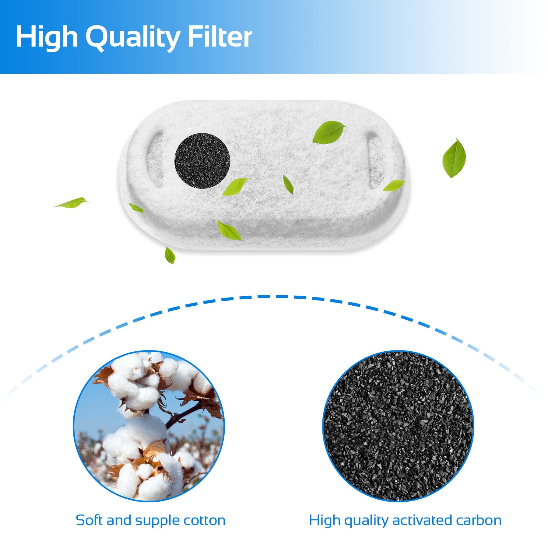 24 Filtri Fontanella per Gatti, incluso 12 pezzi di filtro a carbone e 12 pezzi di spugna in schiuma per 2,5 L/ 84 oz Fontana Gatti in Acciaio Inox Acqua