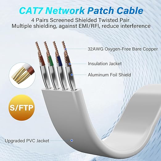 Cable Ethernet Adoreen Cat 7 Plano 0.18 m, 10 Paq, RJ45, Blanco miniatura 5