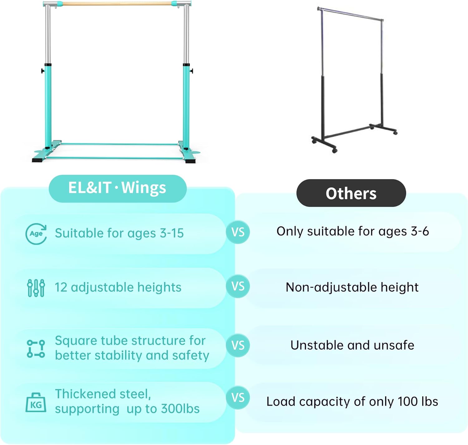 EL&IT·Wings Gymnastic Kip Bar,Horizontal Bar for Kids Girls Junior,3' to 5' Adjustable Height,Home Gym Equipment,Ideal for Indoor and Home Training,300lbs Weight Capacity
