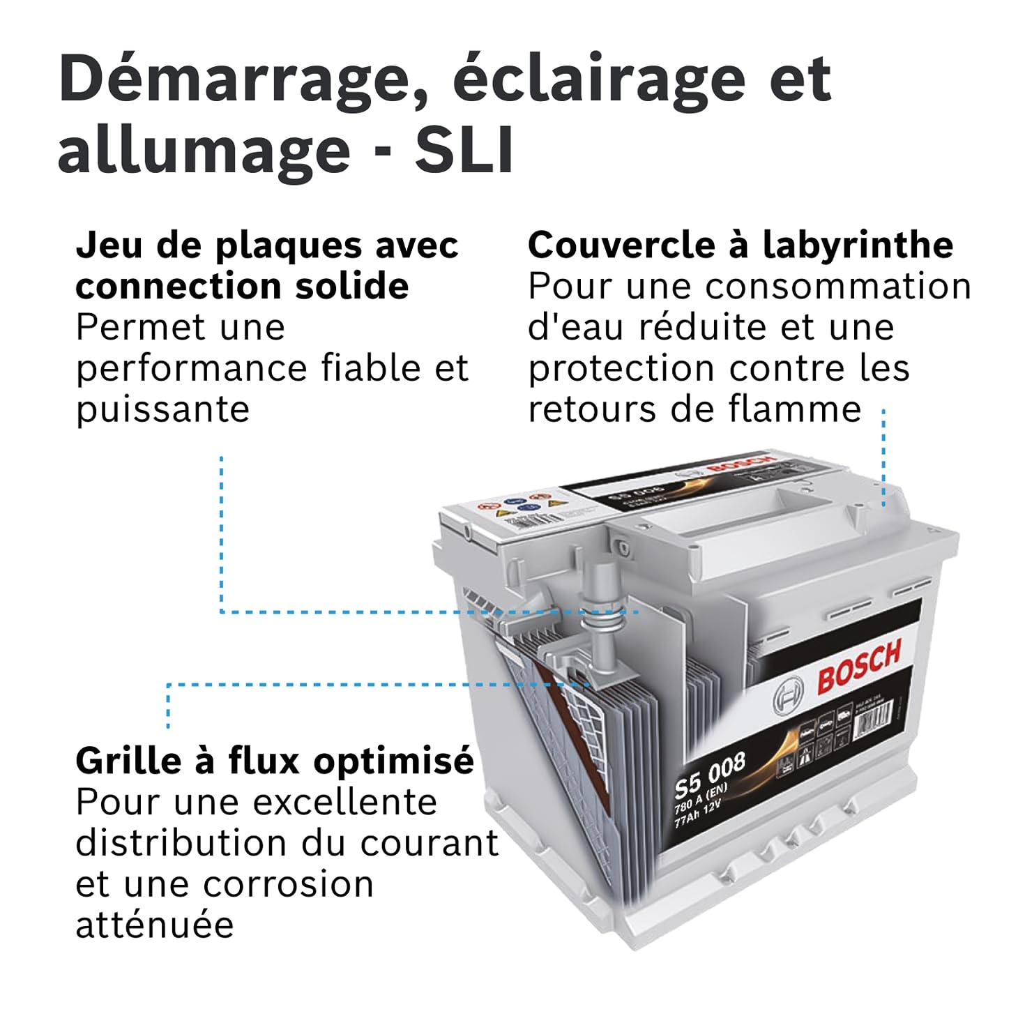 Bosch S5 008 Batterie Auto 77 A/h - 780 A - Batterie 12 V, Plomb-acide pour Véhicules sans Système Start/Stop et Exigeants en Énergie, (-) (+), 278 x 175 x 190 mm