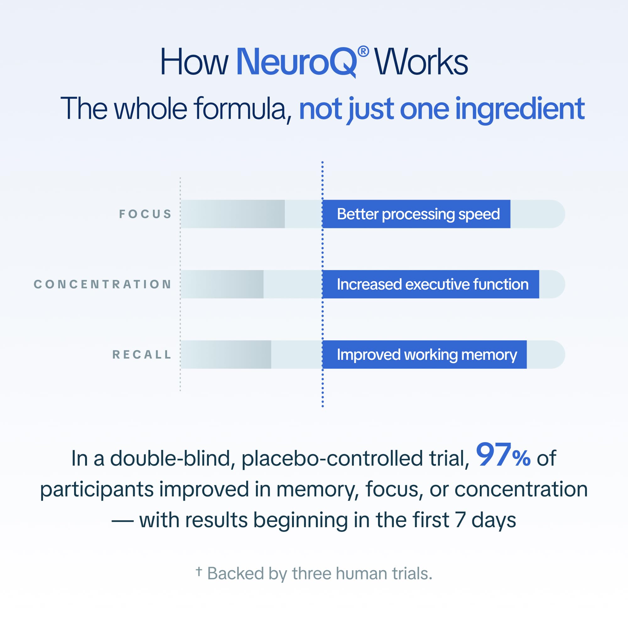 NeuroQ Memory & Focus Supplement - Brain Health Support - 60 Capsules — Amazon image 4