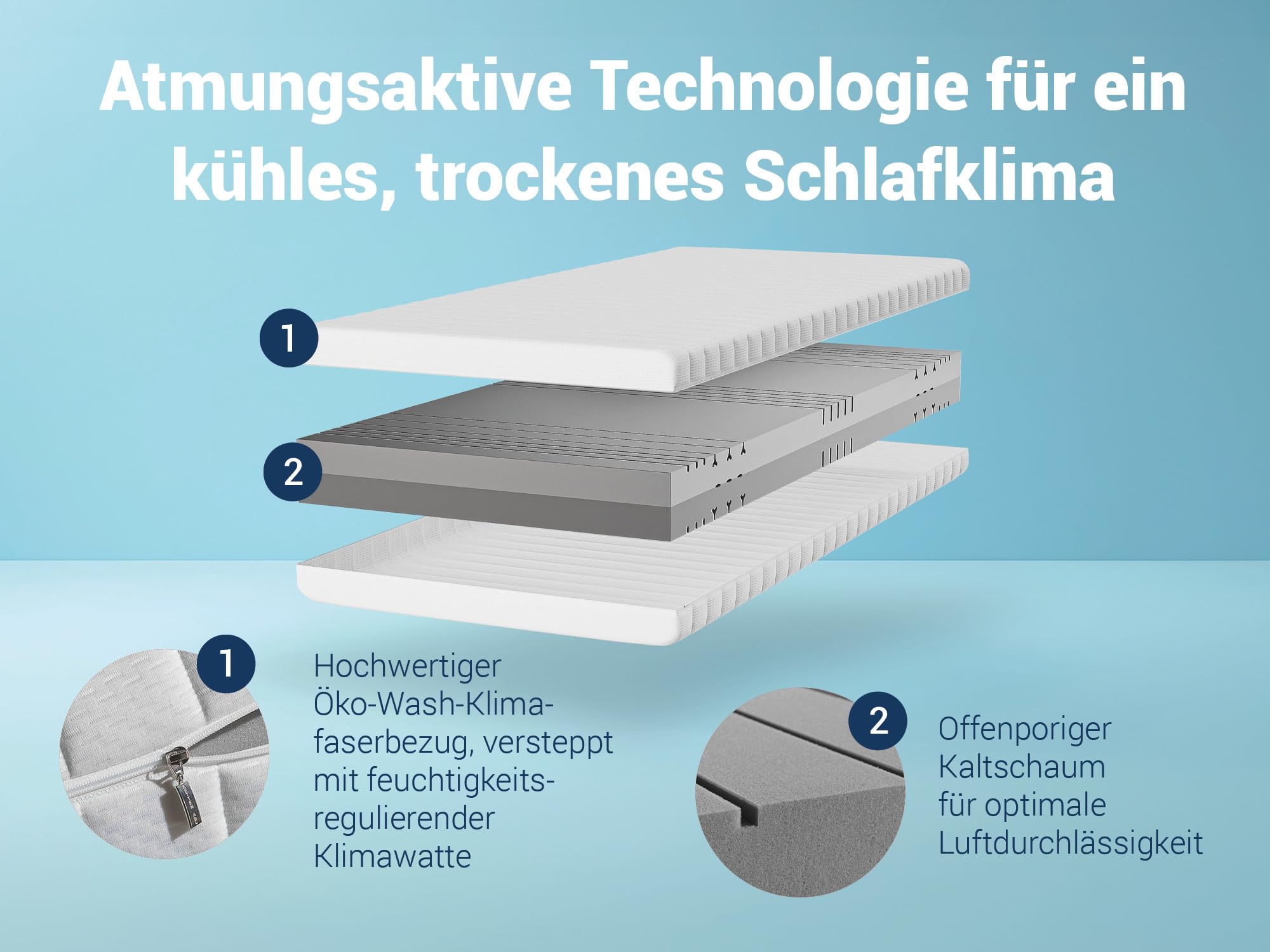 BettenABC - Matratze & Lattenrost (KSP-500) - 140x200 cm (H3) - 7-Zonen Matratze aus Kaltschaum mit passendem Lattenrost - Hypoallergen & Antibakteriell - Oeko-TEX® Zertifiziert - Lieferung per Paket