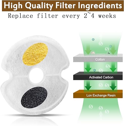 Miniatura 4 de Filtros de fuente de agua para gatos, filtro de repuesto de fuente de agua para mascotas de filtración múltiple, 8 o 12 paquetes de filtros de