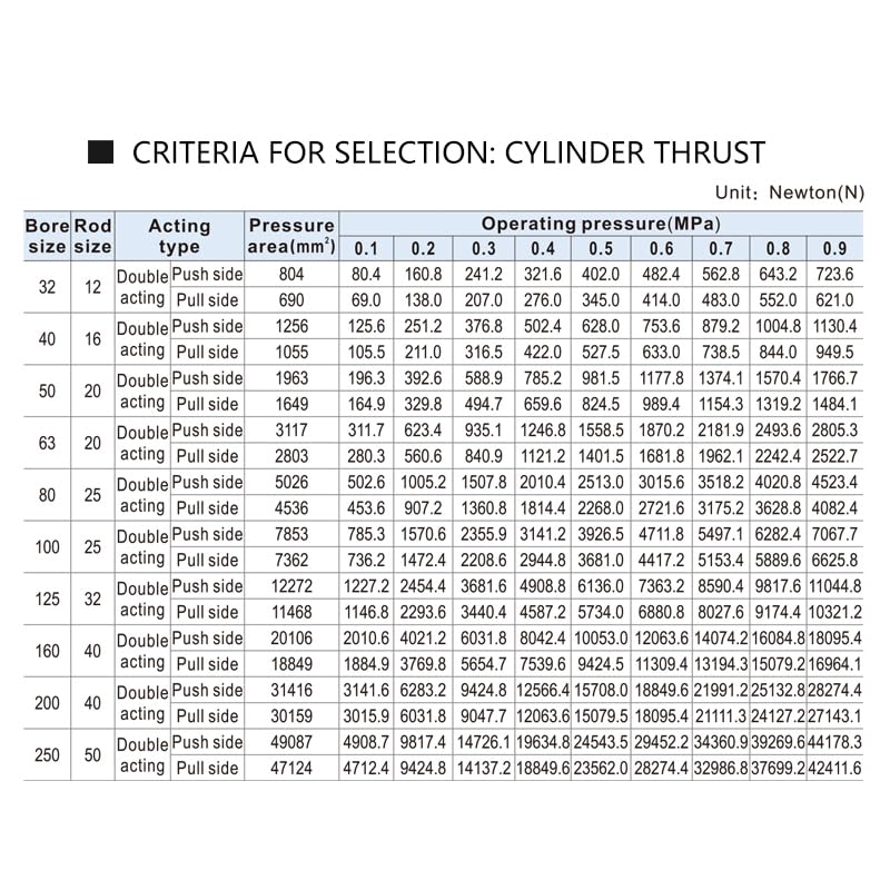 Vérins pneumatiques à piston SC125mm à double effet course 500mm avec alésage magnétique