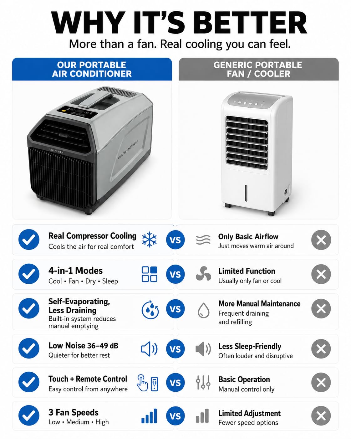 Przenośny Klimatyzator Do Namiotu 5100 BTU, Cichy 4-W-1, Niskie Zużycie 450 W, Z Osuszaczem I Wentylatorem, Mini Ac Do Sypialni, Kuchni, Biura, Kampera I Campingu Green