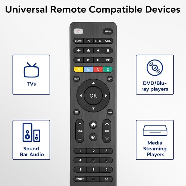 Universal-TV-Remote-Control Compatible with Samsung/LG/Vizio/Hisense/Sony/Philips/Onn/Sharp/RCA/Element/Westinghouse/Sanyo/Em - 3