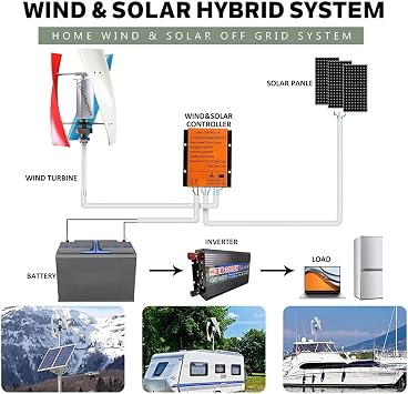 14000W Wind Turbine Generator Kit, 12V/24V/48V/110V/220V Helix Wind Power Turbine Generator Kit, 3 Blade Wind Generator Kit with Charge Controller for Marine RV Home Industrial,Color-12V